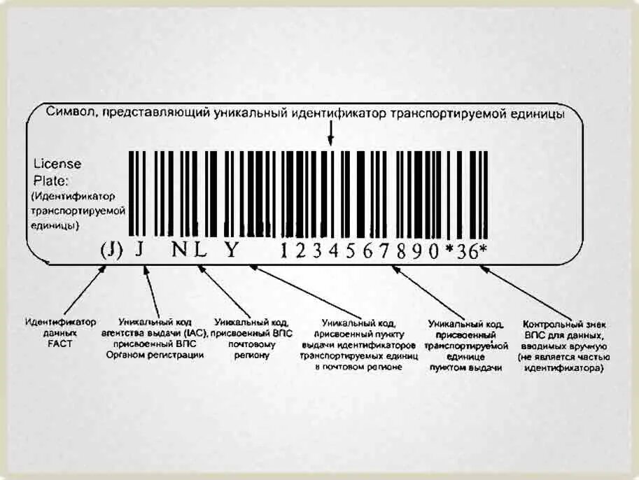 Страна производства по штрих. Штрих код. Штрих код расшифровка. Расшифровщик штрих кодов. Расшифровка штрих кодов на товаре.