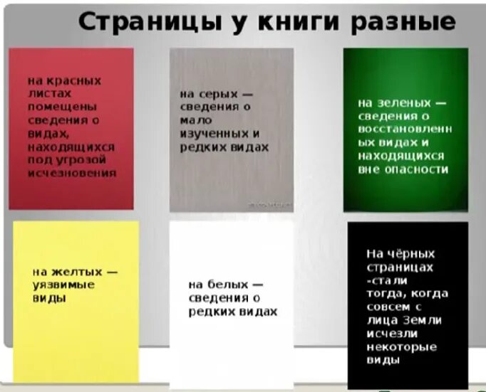 Значение page. Какого цвета страницы в красной книге России. Что означают страницы в красной книге. Цветные страницы красной книги. Страницы красноц книши.