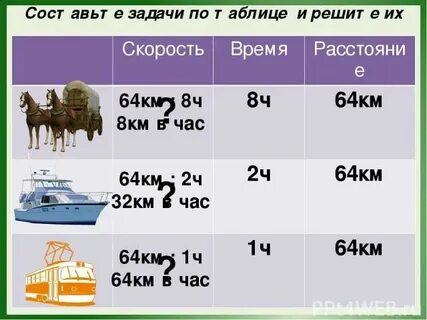 32 км в час сколько метров
