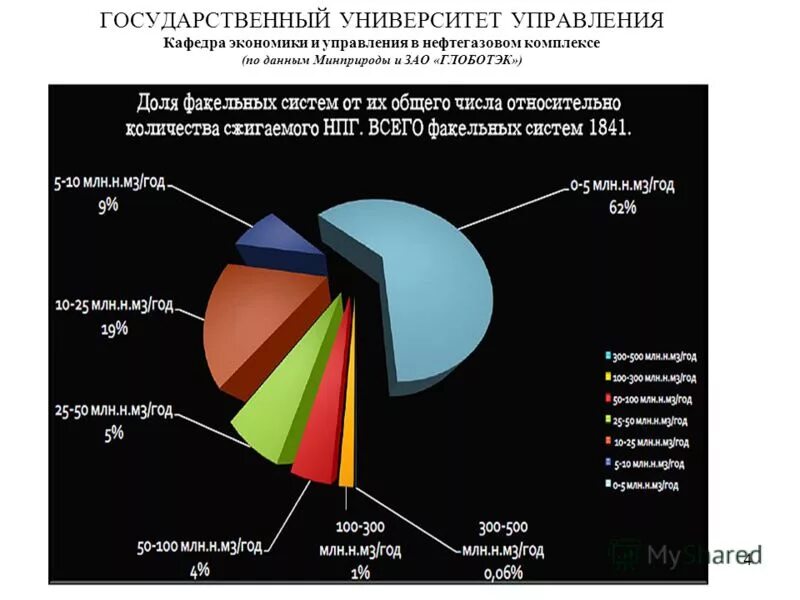 книги по нефтегазовой переработке. основы экономики и организации нефтегазового производства. технологические процессы в нефтегазовой отрасли. рынок нефти. инновации в нефтегазовой отрасли.