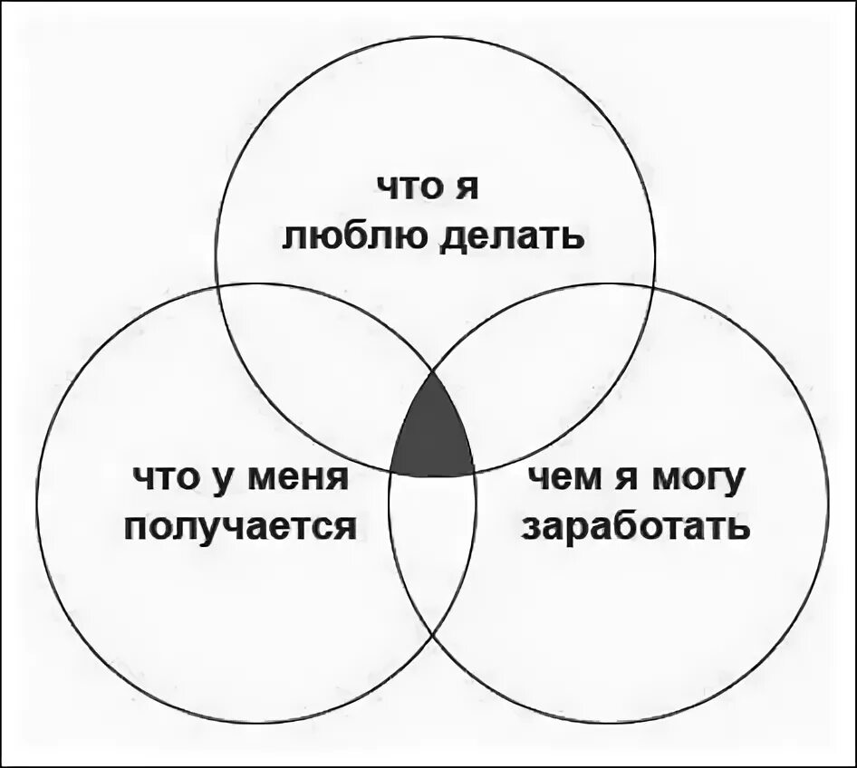 У меня получится 1 4