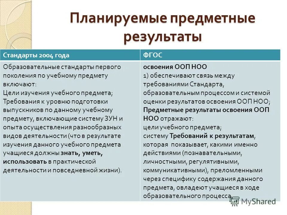 Стандарт 1 поколения