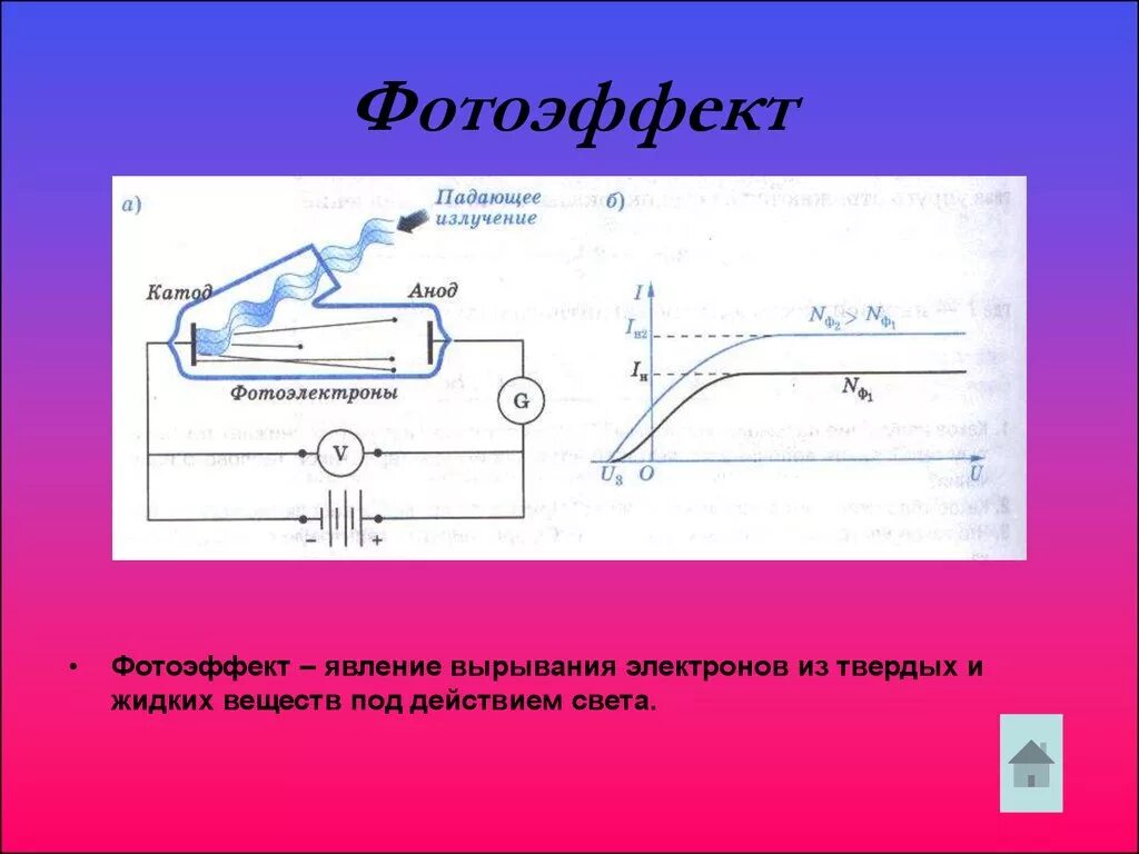 Фотоэффект физика кратко. Фотоэффект. Катод и анод фотоэффект. Явление фотоэлектрического эффекта. Фотоэффект схема.