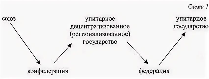 Очевидно союз