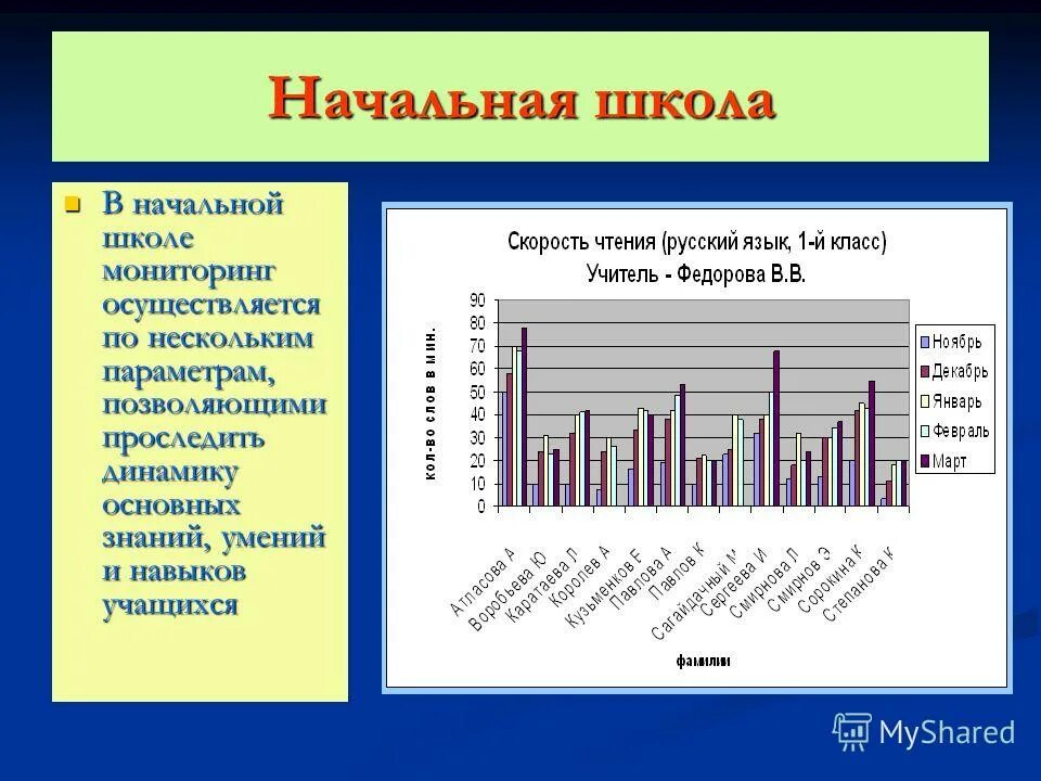 Мониторинг образовательных результатов. Школьный мониторинг. Показатели сформированности ууд. Мониторинг качества образовательного процесса. Проект мониторинг в школе.