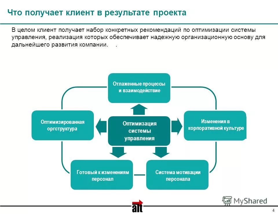 Работа по оптимизации системы управления. Предложения по оптимизации работы отдела. Оптимизация управленческих процессов. Оптимизация систем управления. Предложения по оптимизации работы предприятия.