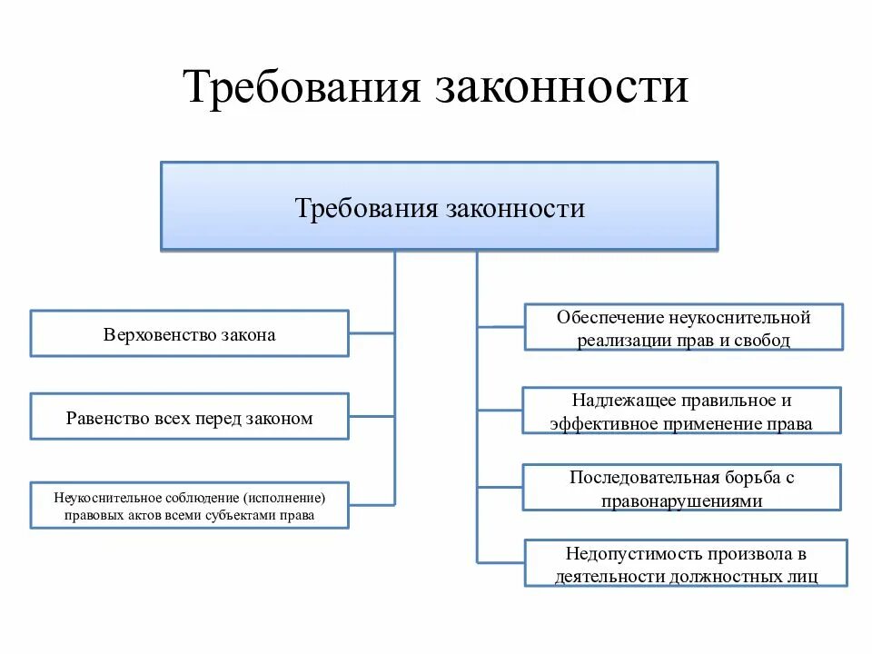 Реализация закона определение