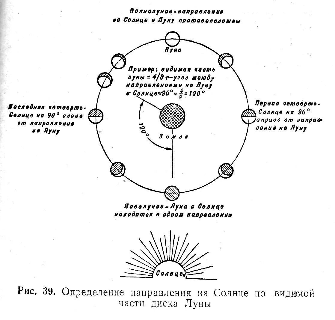 Направление солнечного света