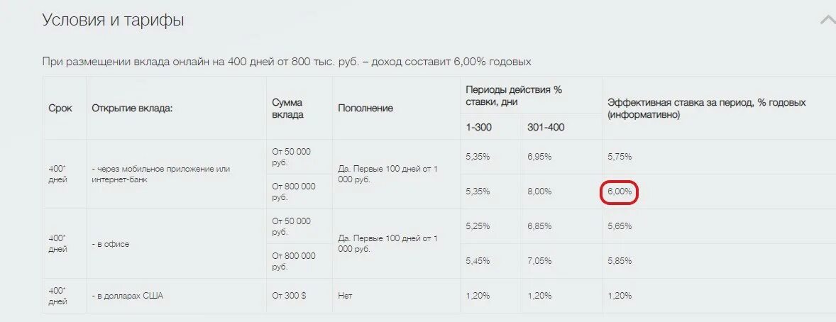 Втб ежемесячные проценты. Ставки депозитов Сбербанка с 2000 года. Вклад 100 тысяч рублей. Банк ВТБ доход по вкладу. Срок вклада.