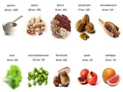 Продукты богатые витамином в 1