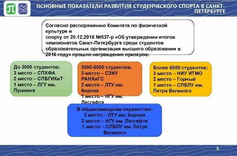 Распоряжения в спорте
