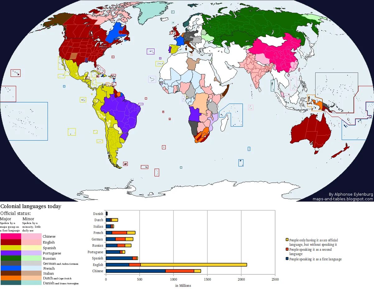 Age of imperialism
