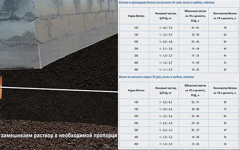 Рассчитать сколько щебня. Раствор бетонной смеси пропорции. Толщина шва тротуарной плитки. Состав раствора для заливки бетона. Тротуарная плитка шов цементный.