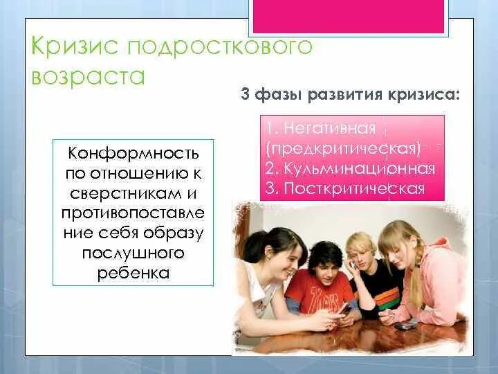 Фазы подросткового возраста. Подростковый период презентация. подростковый кризис развития. фазы подросткового кризиса. кризис подросткового возраста презентация.