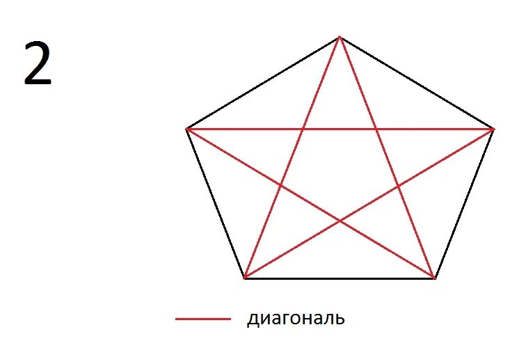 Диагонали правильного пятиугольника. Пятиугольник. Диагонали пятиугольника. Выпуклый пятиугольник с диагоналями. Диагональ правильного пятиугольника.