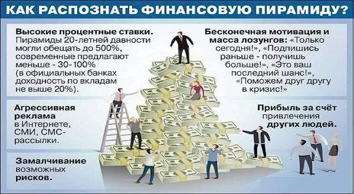 Пирамида суть. Как работает финансовая пирамида схема. Пирамида суть. Основные признаки финансовой пирамиды. Схема финансовой пирамиды кратко.