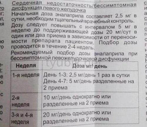 Таблетки от давления эналаприл 10мг. Эналаприл таблетки инструкция. Дозировка эналаприла.