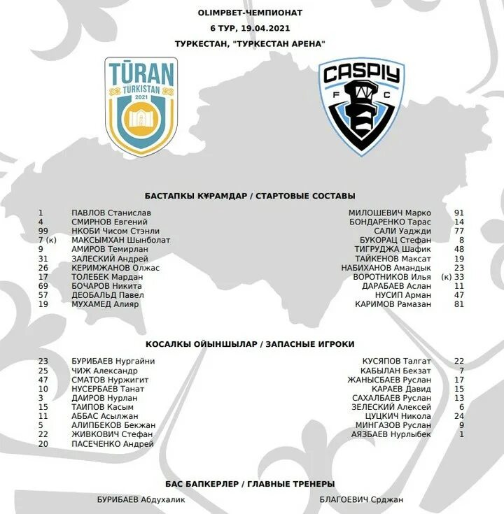 Состав Турана. Кубок Казахстана по футболу новый Формат. Состав Туран 2022 года. Сборная Казахстан по карпфишингу состав. Таблица казахстана 1 лига