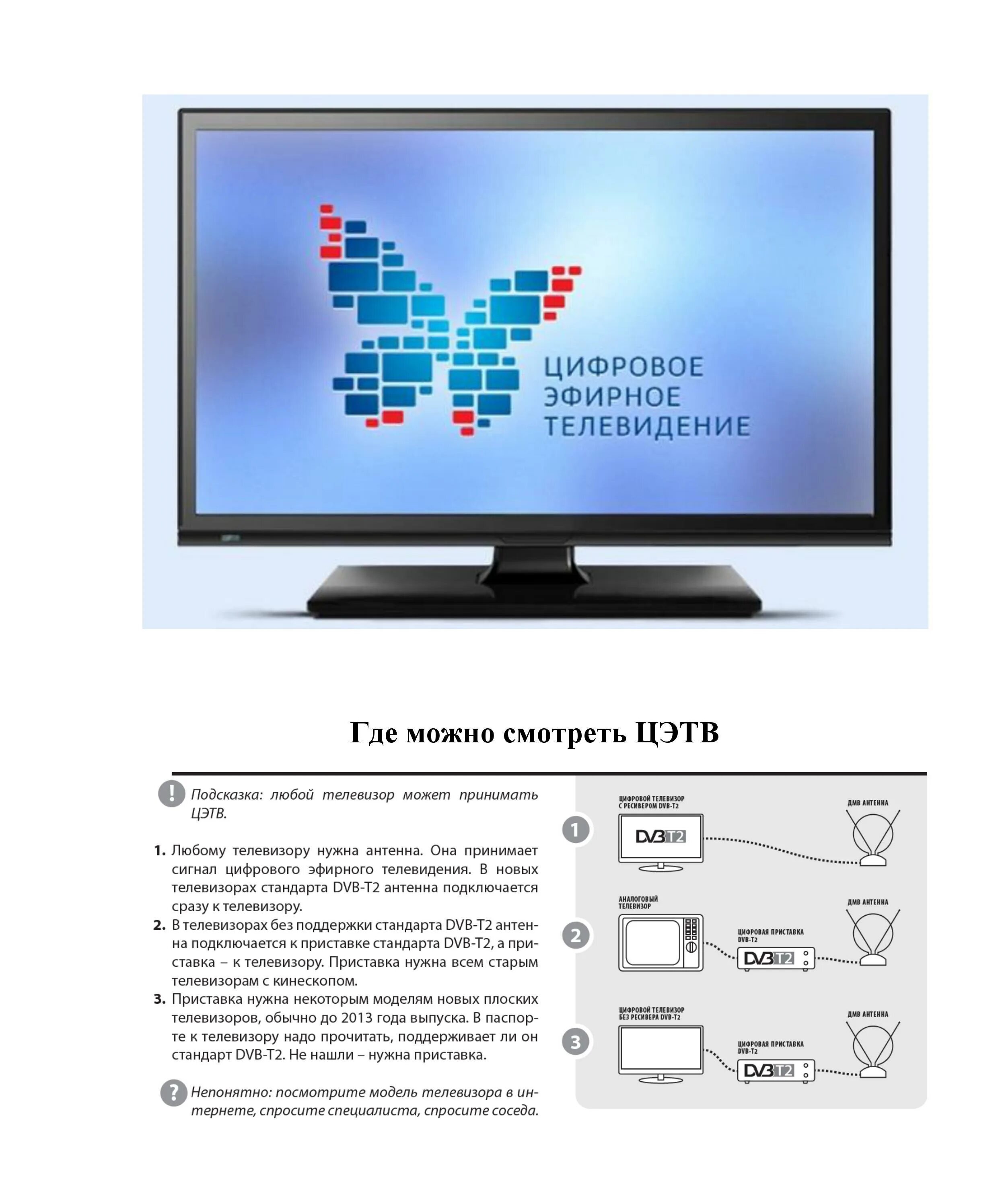 Как подключить 20 бесплатных каналов. Цифровое ТВ. Стандарты DVB-T И DVB-t2. Цифровое Телевидение DVB-t2. Цифровое эфирное Телевидение подключение к телевизору без ресивера. Эфирное цифровое Телевидение схема подключения.