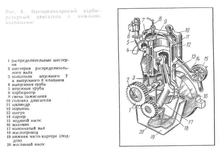 Двигатели внутреннего строения. Двигатель внутреннего сгорания (ДВС) схема. Двигатель внутреннего сгорания автомобиля схема. Схема устройства двигателя внутреннего сгорания автомобиля. Карбюраторный двигатель внутреннего сгорания схема.