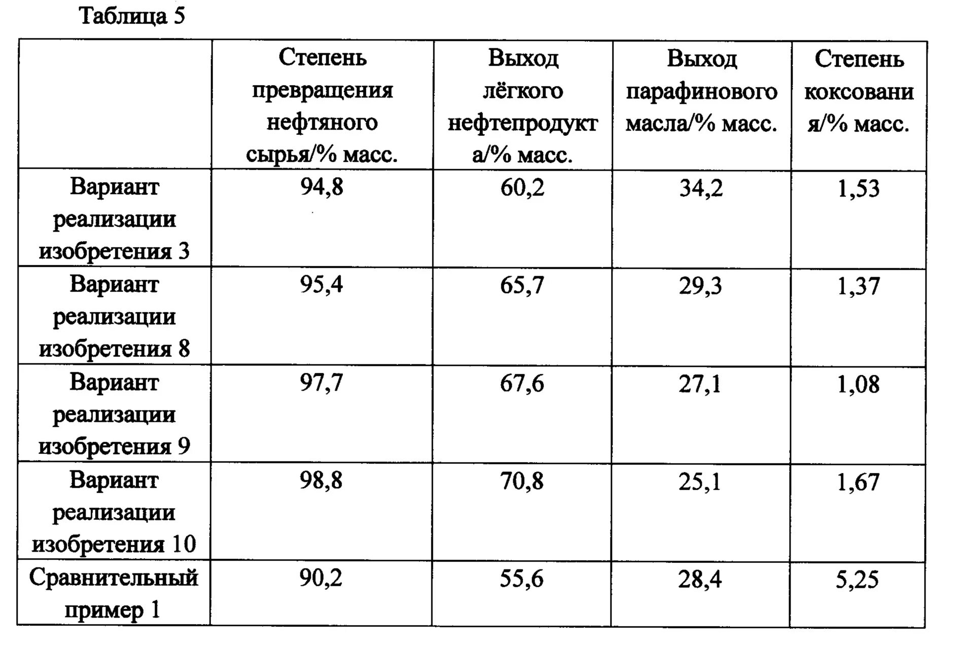 Таблица нефтепродуктов. Масса фракции это. Молекулярная масса нефти. Молекулярная масса нефтепродуктов. Молекулярная масса фракций нефти.