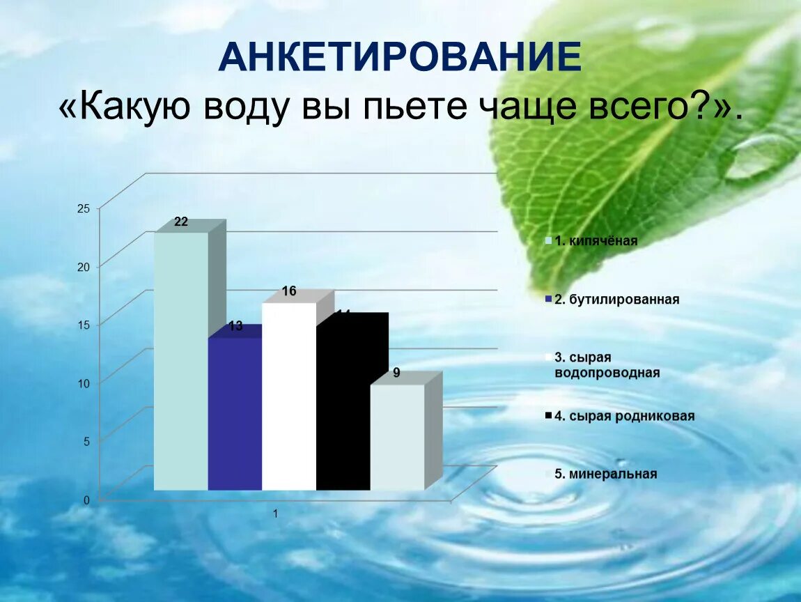 Питьевая вода сколько метров. Анкетирование. Анкетирование про воду. Анкетирование на тему вода источник жизни. Опросы про бутилированную воду.