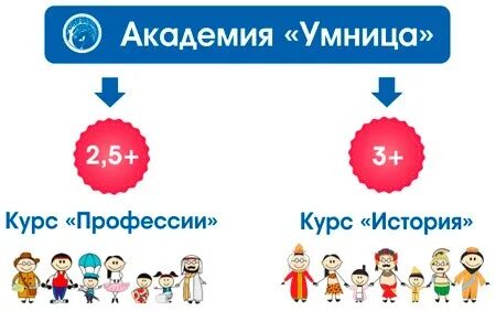 Академия умниц