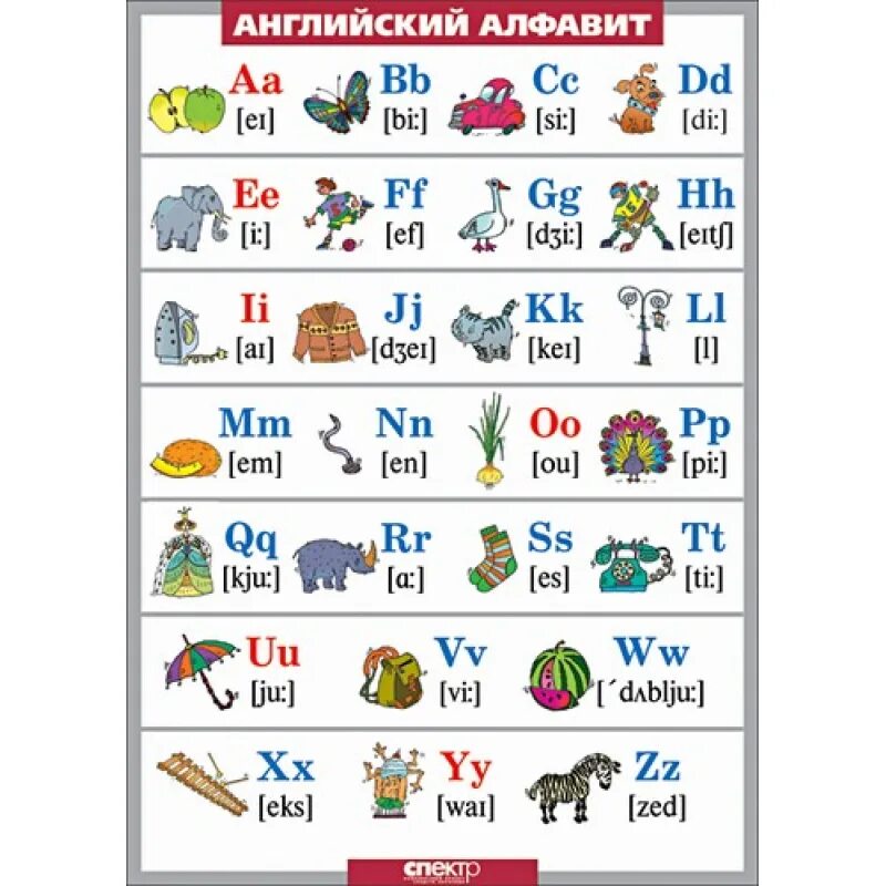 Англо алфавит. Английский алфавит. Английский алфавит в картинках. Английский алфавит с транскрипцией. Английский алфавит для детей.