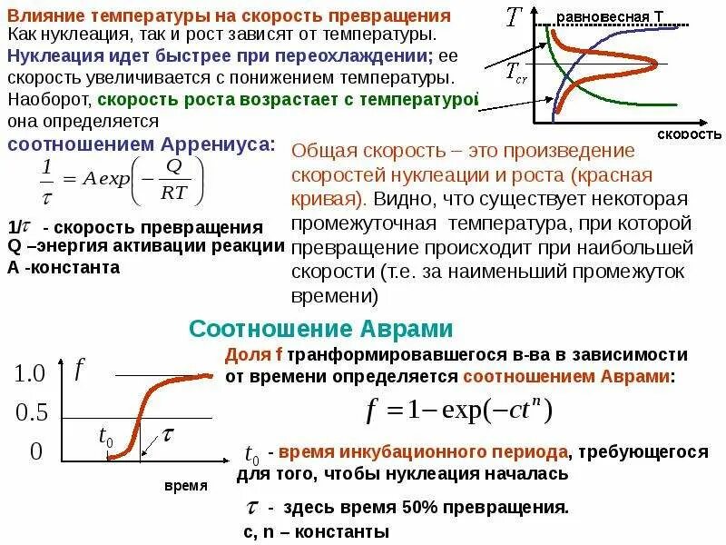 Влияние температуры на скорость. Как влияет температура на рост кристаллов. Температура от скорости. Фазовые переходы в кристаллах.