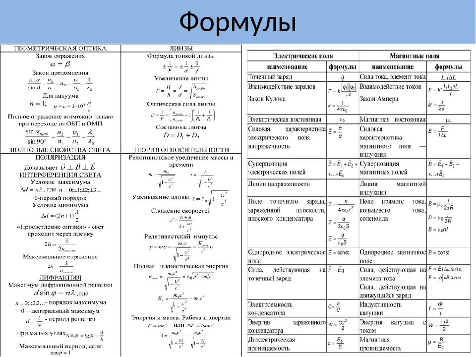 Все формулы для огэ по физике 9. Формулы для ЕГЭ по физике 10 класс. Формулы в физике 11 класс список. Физика формулы 11 класс таблица ЕГЭ. Формулы по физике 9 класс 10 формул.