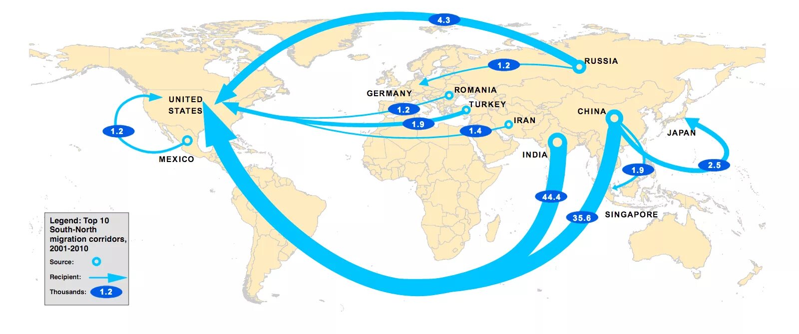Карта утечек. Направления миграций в мире карта. Карта миграционных потоков. Основные потоки миграции. Основные направления миграции.