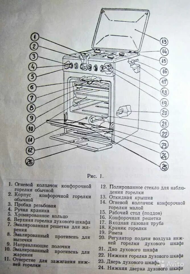 Где находилась газовая плита. Где находилась газовая плита. Gefest электрическая плита с духовкой схема. Гефест газовая плита с газовой духовкой обозначения газовой духовки. Гефест 3100 газовая плита с газовой паспорт.