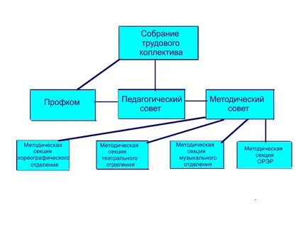 Размер трудового коллектива это