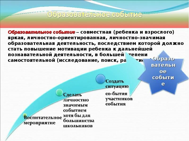 Воспитательное событие. Этапы образовательного события. Воспитательное событие пример. Образовательное событие в школе. Организация воспитательного события