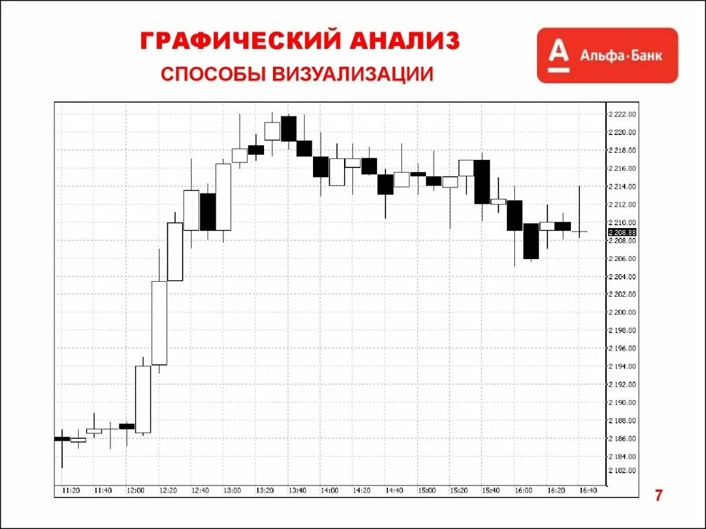 Графический анализ. Графики анализ. Аналитические графики. Графический анализ графиков.