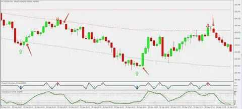 Бинарные опционы стратегия 10