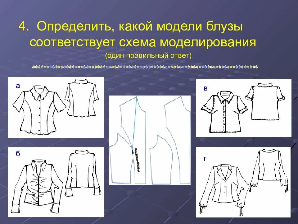Модели и моделирование ответы. Моделирование швейных изделий. моделирование плечевой одежды с застёжкой. уроки по моделированию одежды. способы моделирования плечевой одежды.