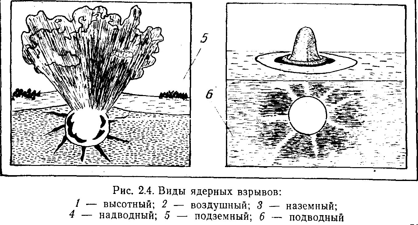 Таблица ядерных взрывов. Ядерный взрыв схема распространения. Ядерный взрыв схема. Подземный ядерный взрыв схема. Подземный ядерный взрыв.