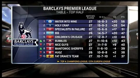 League tables
