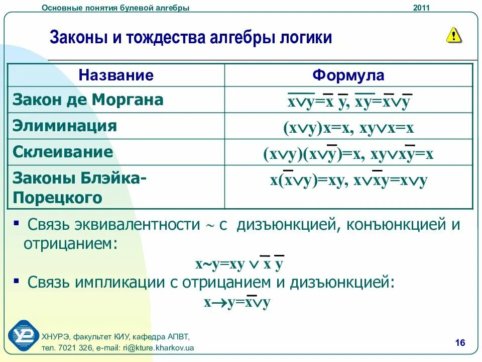 Является ли алгеброй
