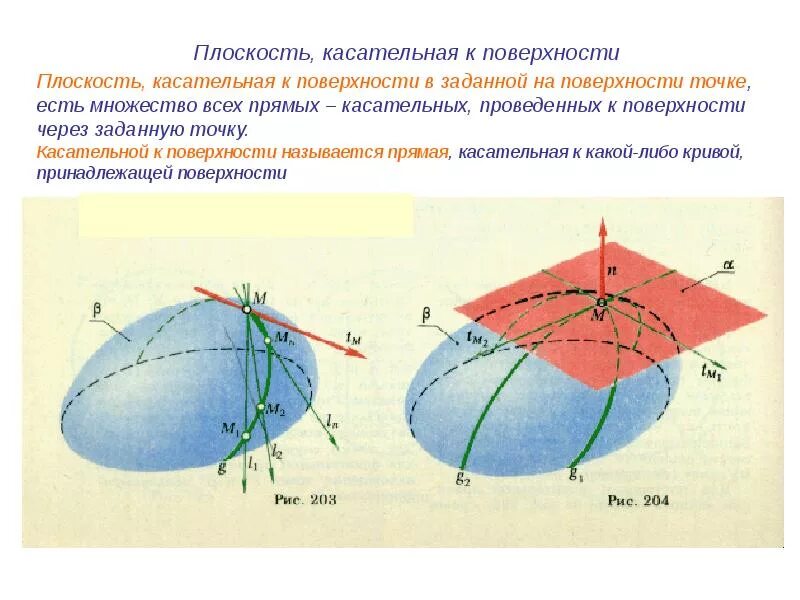 Касательное y 0 3. Касательная плоскость к поверхности. Касательная плоскость к точке на плоскости. Касательная плоскость к поверхности в точке. Нормаль к поверхности сферы.