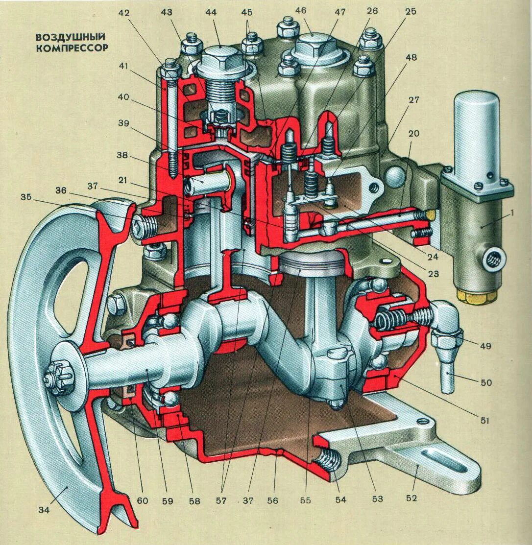 Ремонт автомобиля зил. Компрессор от ЗИЛ 131. Компрессор ЗИЛ-130 устройство. Компрессор автомобиля ЗИЛ 130. Компрессор тормозной системы ЗИЛ 130.