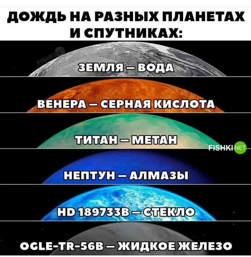 Кислотный титан. Дождь на разных планетах. Дождь на Нептуне. Алмазный дождь на Нептуне. Алмазы на Нептуне.