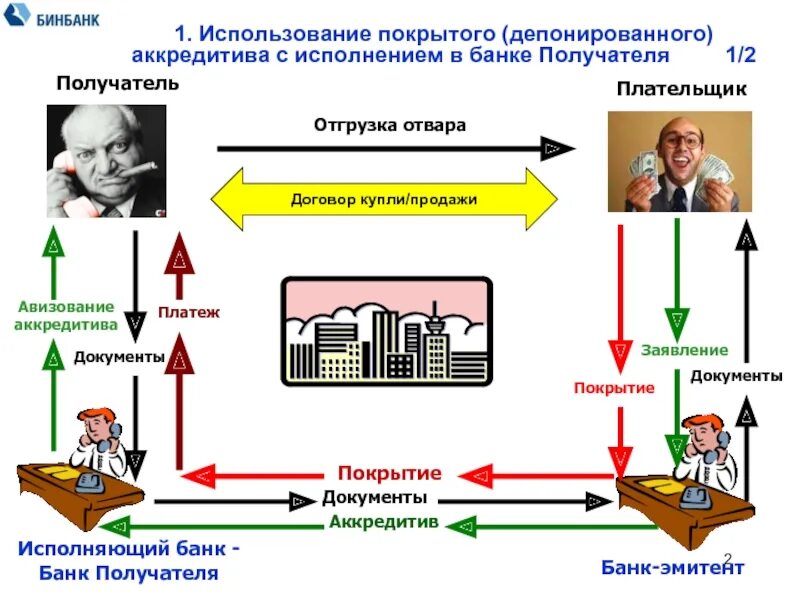 Авизировать аккредитив. Исполняющий банк по аккредитиву это. Авизование аккредитива это. Исполняющий банк по аккредитиву аккредитив.