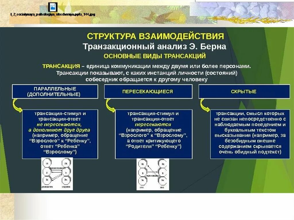 Уровни взаимодействия общения. Трансакция это в психологии. Типы трансакций по Берну. Типы транзакций по э Берну. Примеры трансакций в психологии.