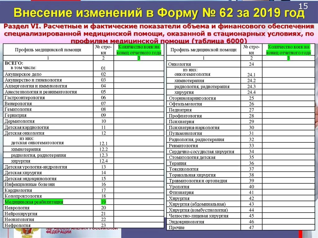 Minzdrav gov ru тесты. Форма 62 за 2020 год. Форма 62 для медицинских организаций. 62 Форма Минздрав. Образец заполнения 62 формы.