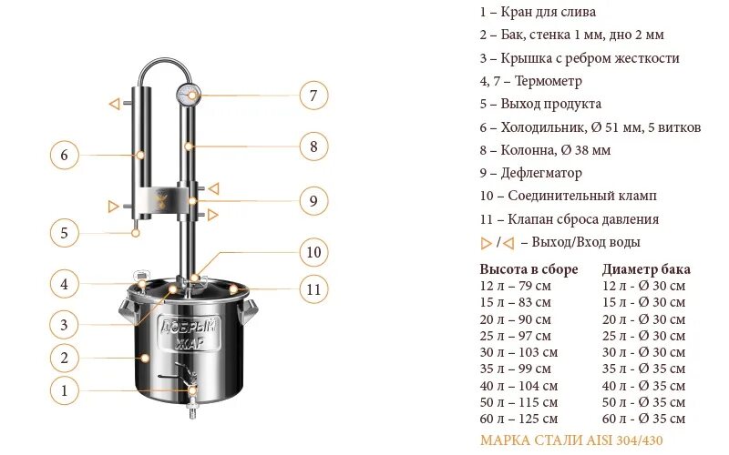 Самогонный аппарат 15. Самогонный аппарат добрый Жар 20 литров. Самогонный аппарат 30л. Аппарат добрый Жар профи. Самогонный аппарат с ректификационной колонной 20 литров.