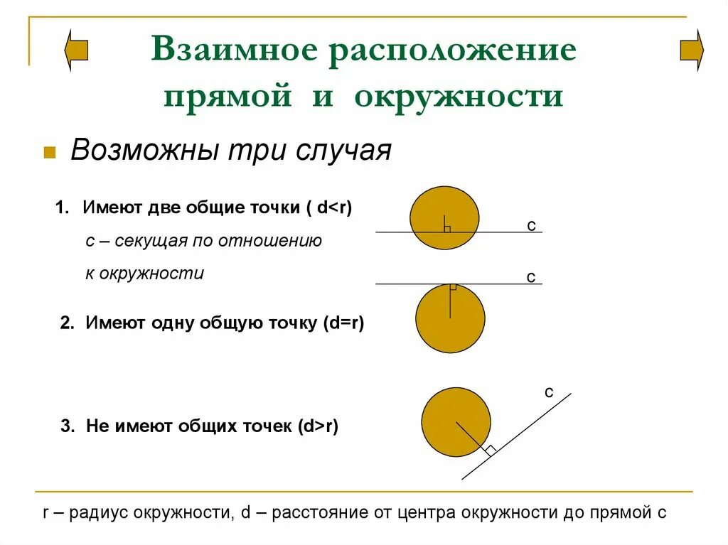 Выполните классификацию случаев взаимного расположения двух окружностей. Взаимное расположение прямой к окр. Взаимное расположение прямой и окружности. Случаи взаимного расположения прямой и окружности. Взаимное расположение прямой и окружности, двух окружностей.