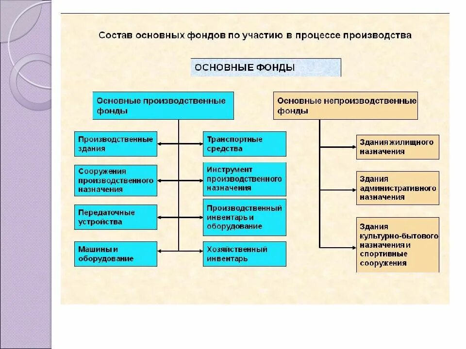 Основные фонды предприятия представляют собой. Основные средства. основные фонды предприятия. основные средства предприятия. состав основных фондов предприятия.
