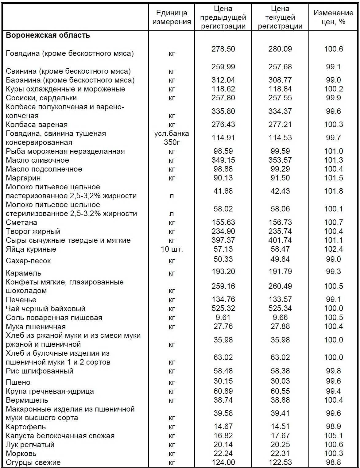 Плотность куриного мяса. Теплопроводность мяса. Плотность мороженого мяса.